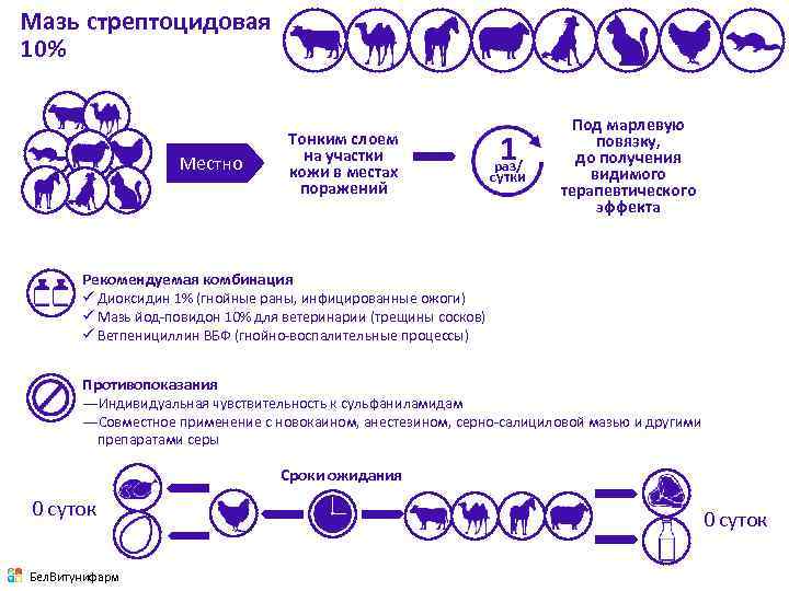 Мазь стрептоцидовая 10% Местно Тонким слоем на участки кожи в местах поражений 1 раз/