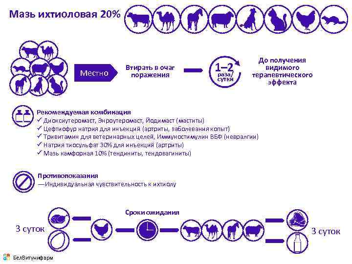 Мазь ихтиоловая 20% Местно Втирать в очаг поражения 1– 2 раза/ сутки До получения