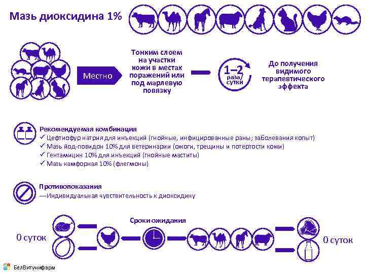 Мазь диоксидина 1% Местно Тонким слоем на участки кожи в местах поражений или под