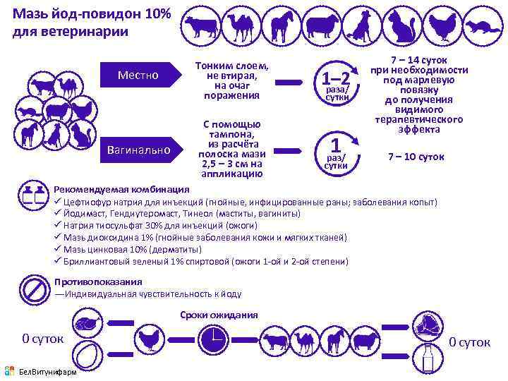 Мазь йод-повидон 10% для ветеринарии Местно Вагинально Тонким слоем, не втирая, на очаг поражения