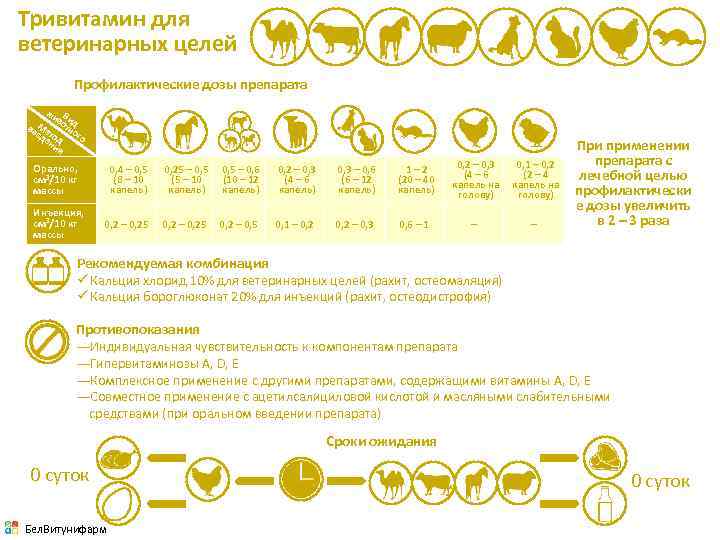 Тривитамин для ветеринарных целей Профилактические дозы препарата жи В в ид М вв е