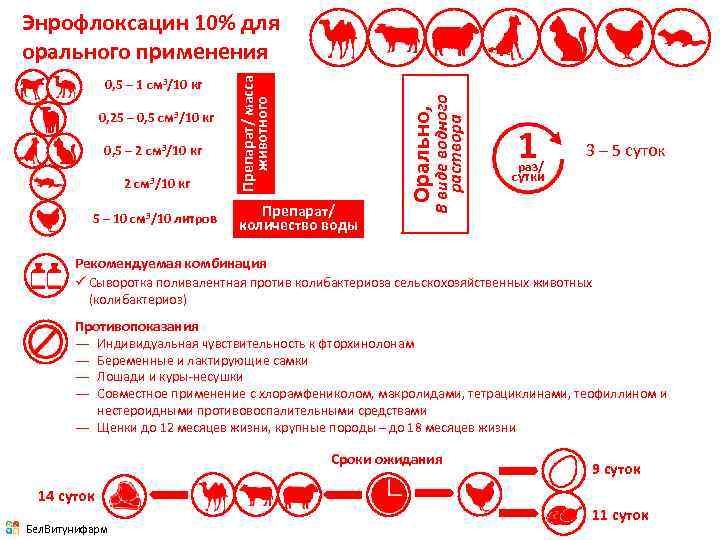 0, 5 – 2 см 3/10 кг 5 – 10 см 3/10 литров Препарат/