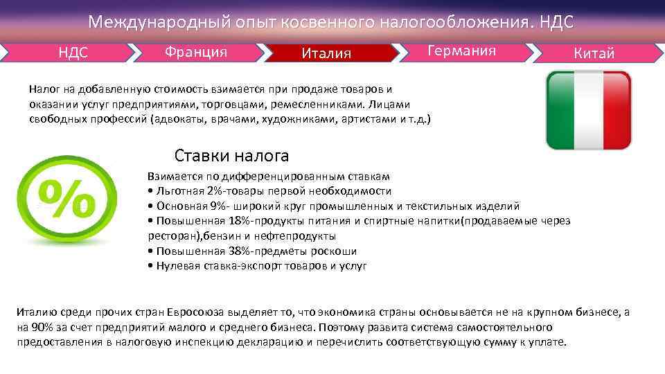  Международный опыт косвенного налогообложения. НДС Франция Италия Германия Китай Налог на добавленную стоимость