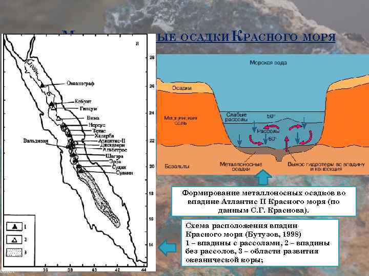 Карта глубины красного моря