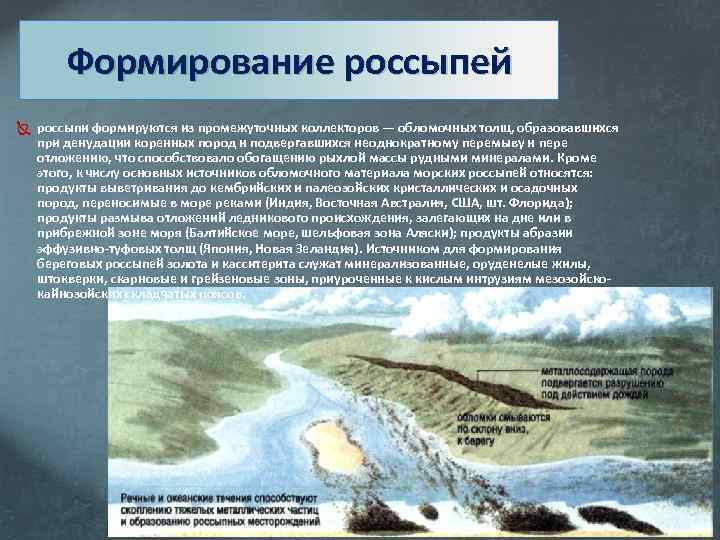 Формирование россыпей россыпи формируются из промежуточных коллекторов — обломочных толщ, образовавшихся при денудации коренных