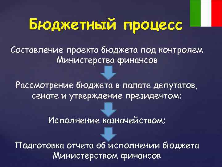 Бюджетный процесс Составление проекта бюджета под контролем Министерства финансов Рассмотрение бюджета в палате депутатов,