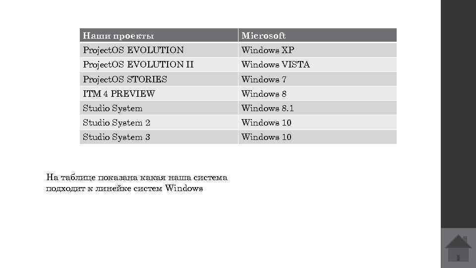 Наши проекты Microsoft Project. OS EVOLUTION Windows XP Project. OS EVOLUTION II Windows VISTA