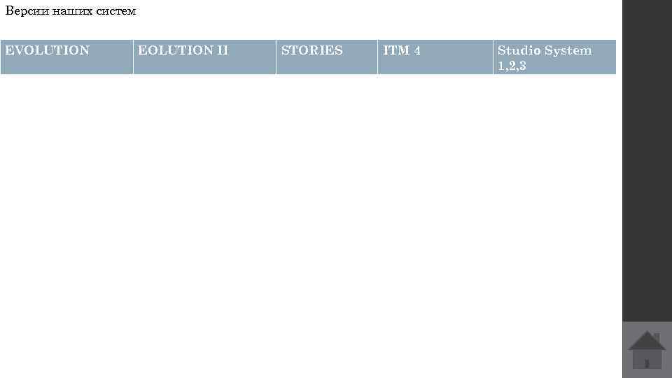 Версии наших систем EVOLUTION EOLUTION II STORIES ITM 4 Studio System 1, 2, 3