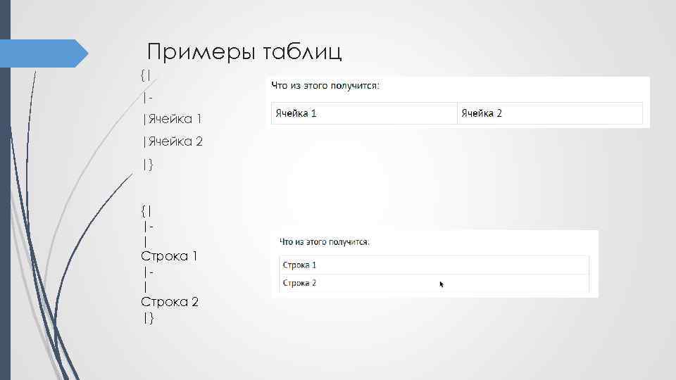 Примеры таблиц {| ||Ячейка 1 |Ячейка 2 |} {| || Строка 1 || Cтрока