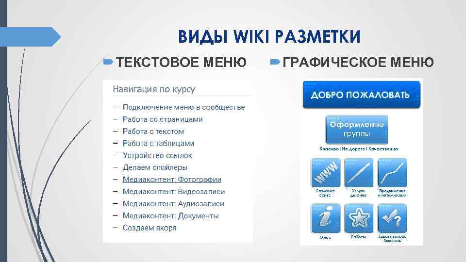 ВИДЫ WIKI РАЗМЕТКИ ТЕКСТОВОЕ МЕНЮ ГРАФИЧЕСКОЕ МЕНЮ 