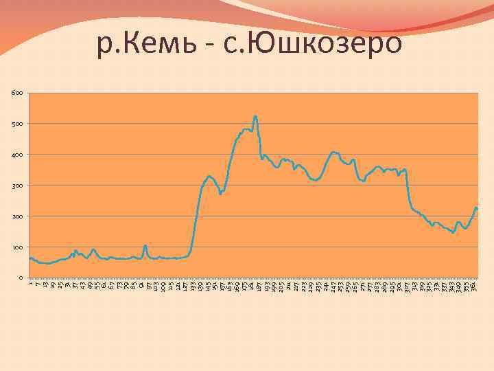 1 7 13 19 25 31 37 43 49 55 61 67 73 79