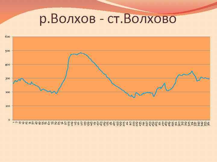 1 7 13 19 25 31 37 43 49 55 61 67 73 79