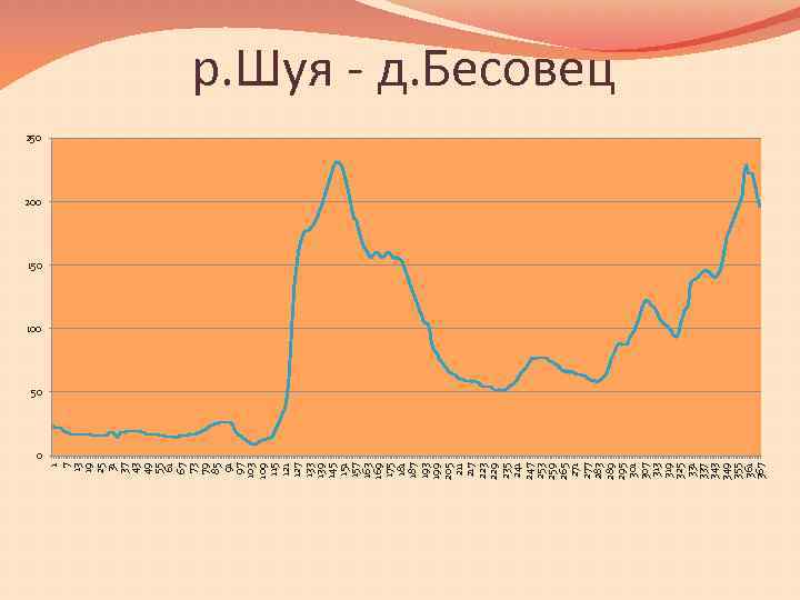 1 7 13 19 25 31 37 43 49 55 61 67 73 79