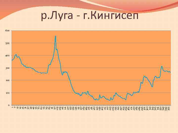 1 7 13 19 25 31 37 43 49 55 61 67 73 79