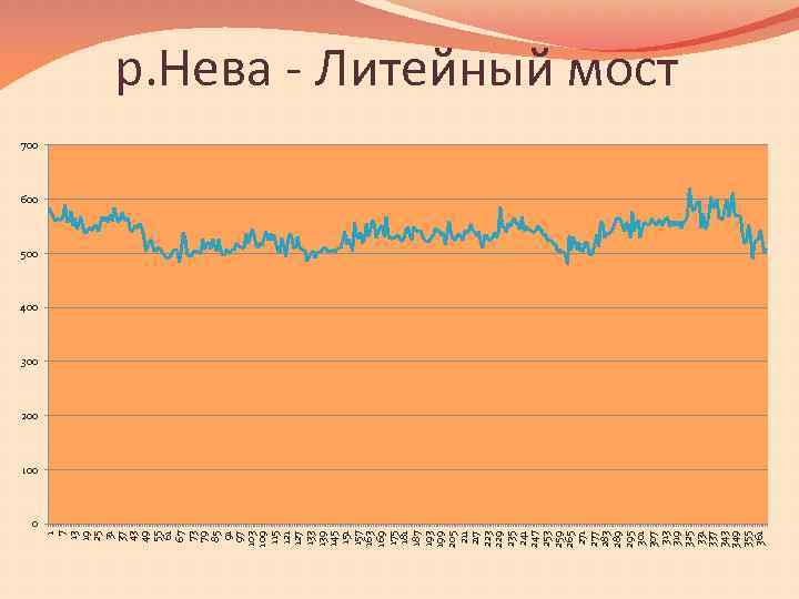 1 7 13 19 25 31 37 43 49 55 61 67 73 79