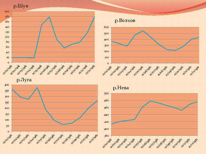 19 81 19 6/ /0 /0 5/ 4/ 01 81 /0 7/ 19 81