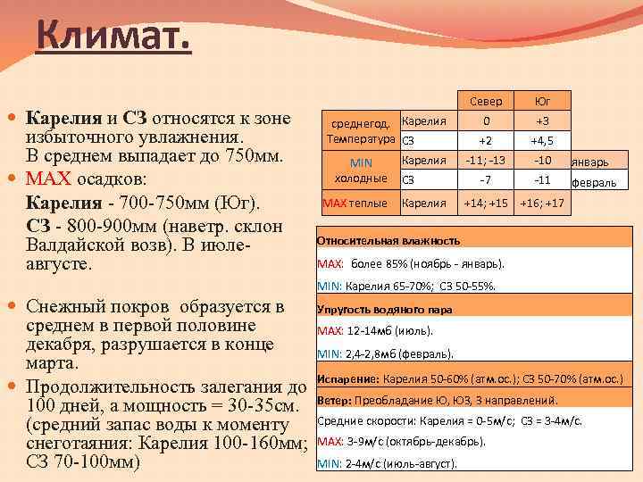 Климат. Карелия и СЗ относятся к зоне избыточного увлажнения. В среднем выпадает до 750
