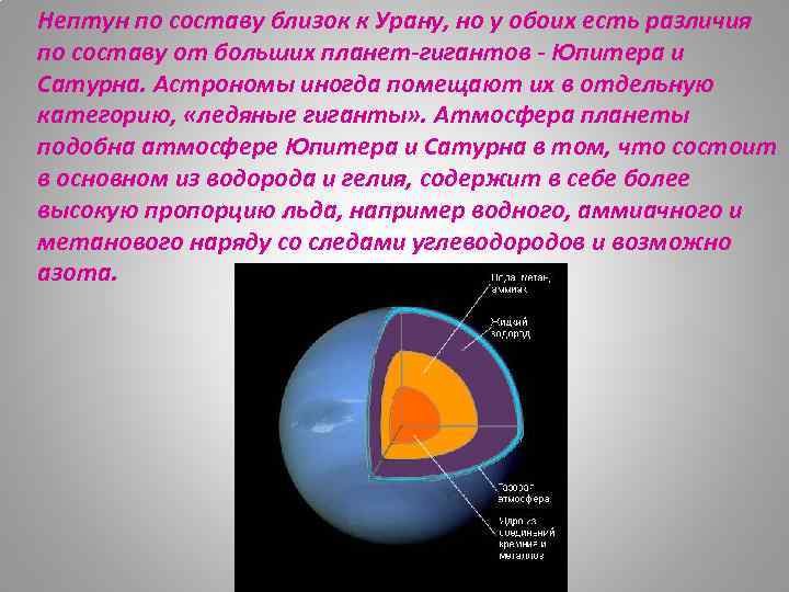 Нептун по составу близок к Урану, но у обоих есть различия по составу от