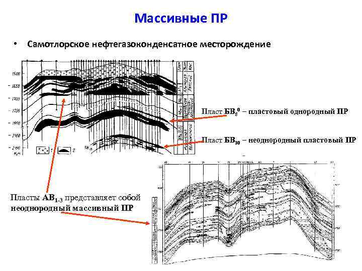 Массивные ПР • Самотлорское нефтегазоконденсатное месторождение Пласт БВ 80 – пластовый однородный ПР Пласт