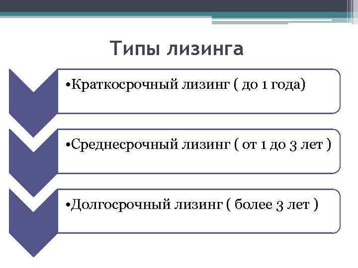 Типы лизинга • Краткосрочный лизинг ( до 1 года) • Среднесрочный лизинг ( от