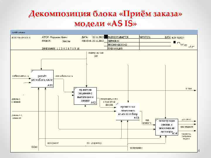 Декомпозиция блока «Приём заказа» модели «AS IS» 4 