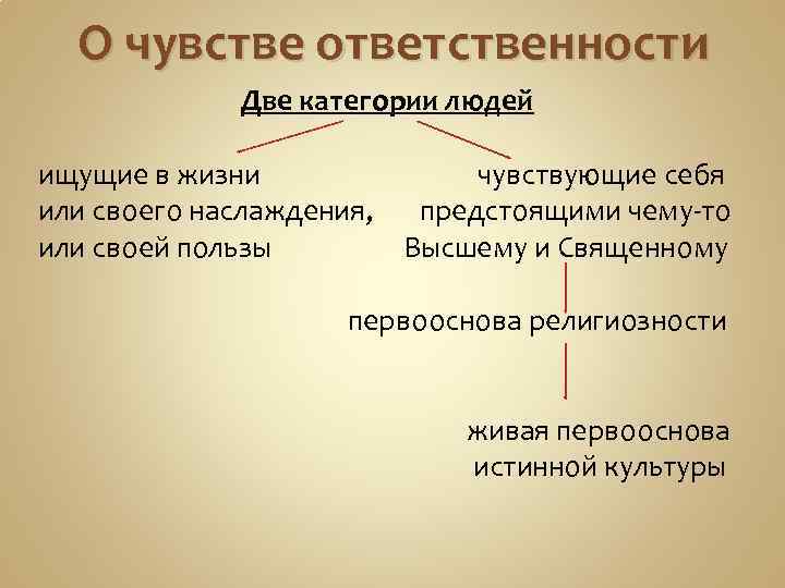 О чувстве ответственности Две категории людей ищущие в жизни чувствующие себя или своего наслаждения,