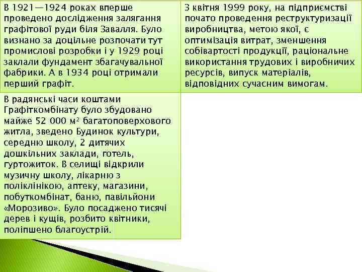 В 1921— 1924 роках вперше проведено дослідження залягання графітової руди біля Завалля. Було визнано
