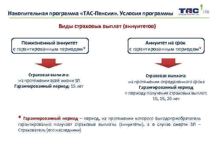 Гарантированный пенсионный план