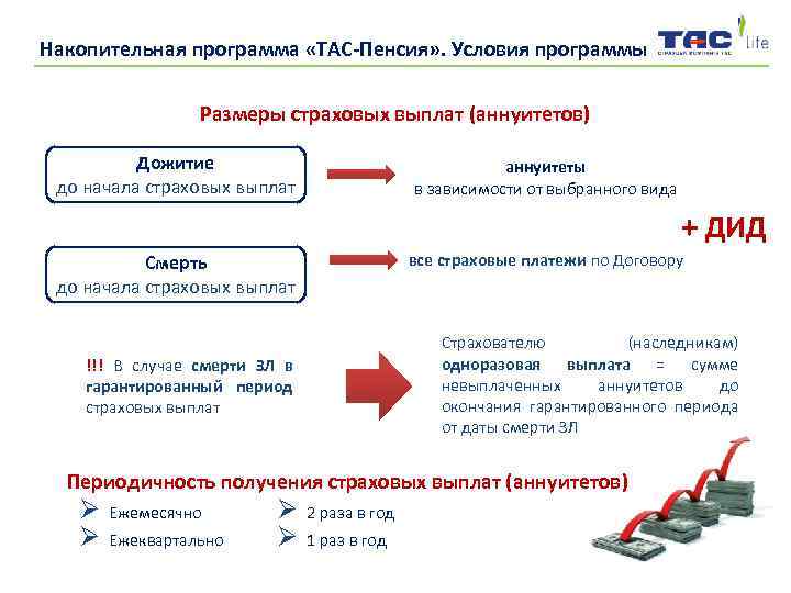 Гарантированный пенсионный план