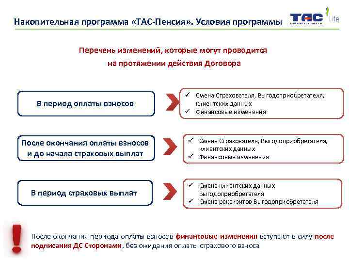 Накопительная программа «ТАС-Пенсия» . Условия программы Перечень изменений, которые могут проводится на протяжении действия