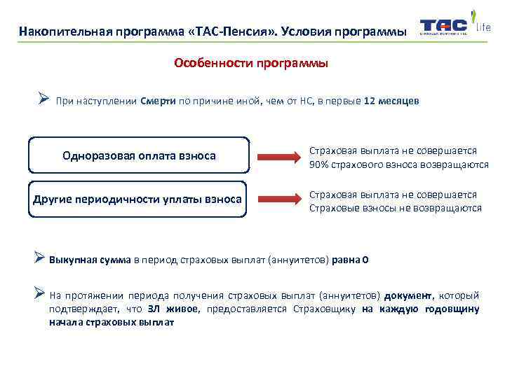 Накопительная программа «ТАС-Пенсия» . Условия программы Особенности программы При наступлении Смерти по причине иной,