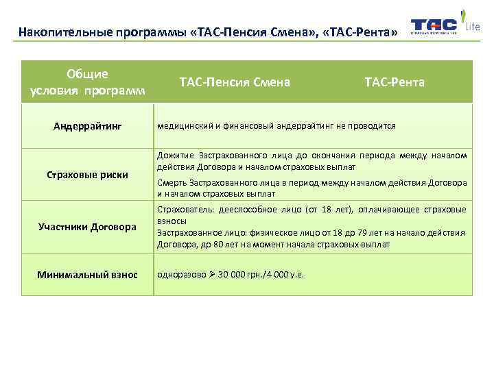 Накопительные программы «ТАС-Пенсия Смена» , «ТАС-Рента» Общие условия программ Андеррайтинг Страховые риски ТАС-Пенсия Смена