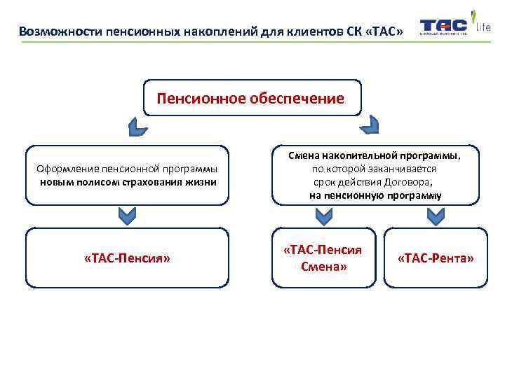 Карта пенсионного накопления