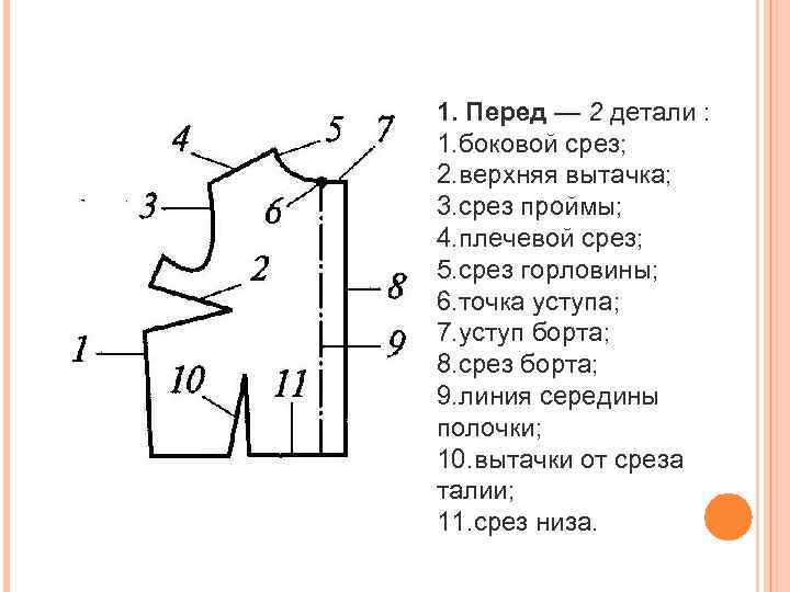 Найдите на эскизе и отметьте цифрой следующие линии чертежа