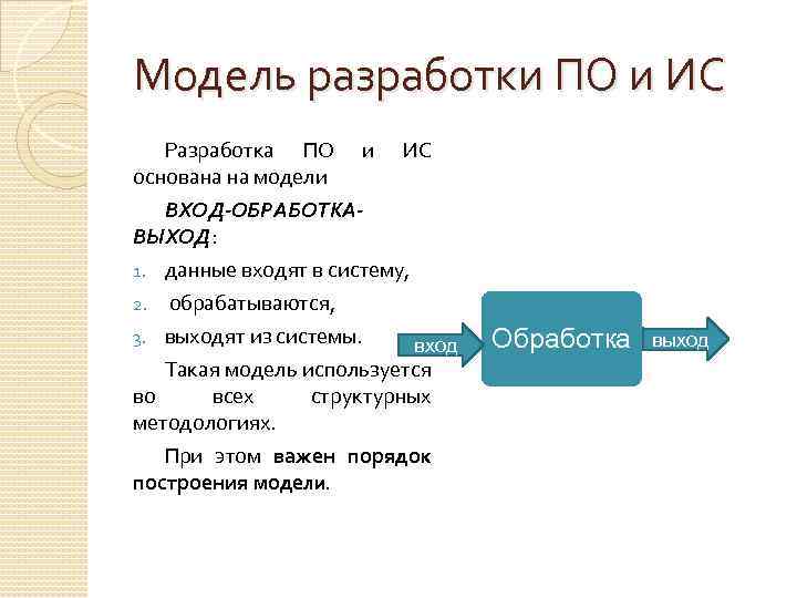 Модель разработки ПО и ИС Разработка ПО и ИС основана на модели ВХОД-ОБРАБОТКАВЫХОД: 1.