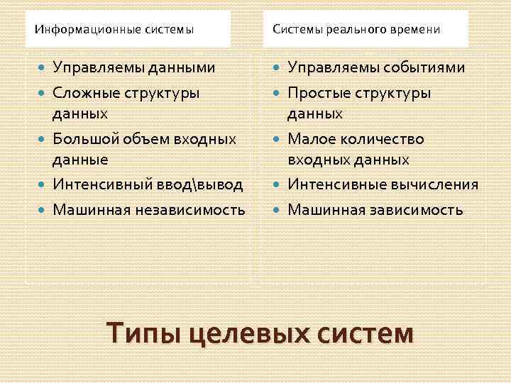 Информационные системы Управляемы данными Сложные структуры данных Большой объем входных данные Интенсивный вводвывод Машинная