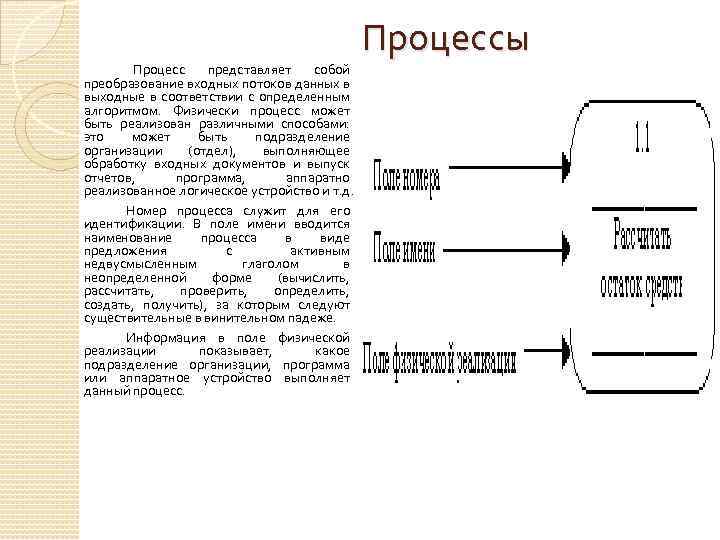 Процесс представляет собой преобразование входных потоков данных в выходные в соответствии с определенным алгоритмом.