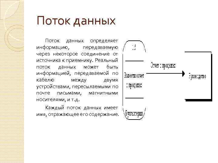 Поток данных определяет информацию, передаваемую через некоторое соединение от источника к приемнику. Реальный поток