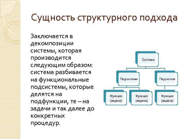 Структурная декомпозиция работ проекта это