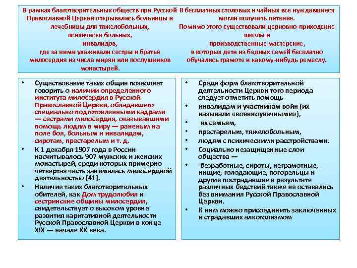 В рамках благотворительных обществ при Русской В бесплатных столовых и чайных все нуждавшиеся Православной