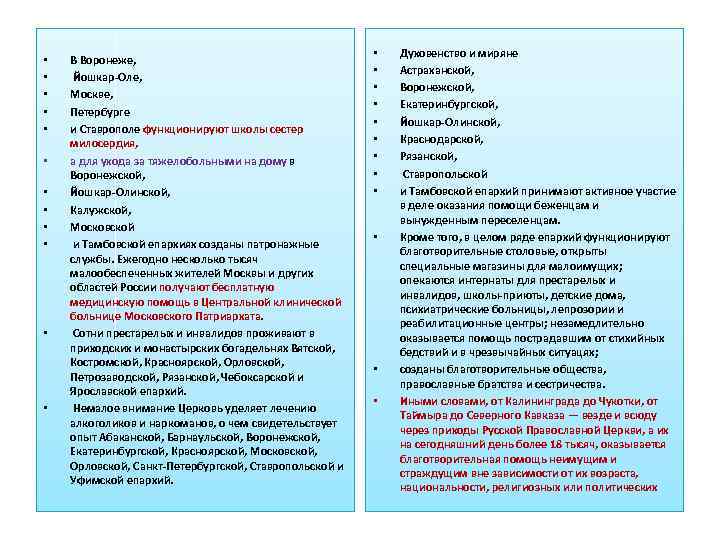  • • • В Воронеже, Йошкар-Оле, Москве, Петербурге и Ставрополе функционируют школы сестер