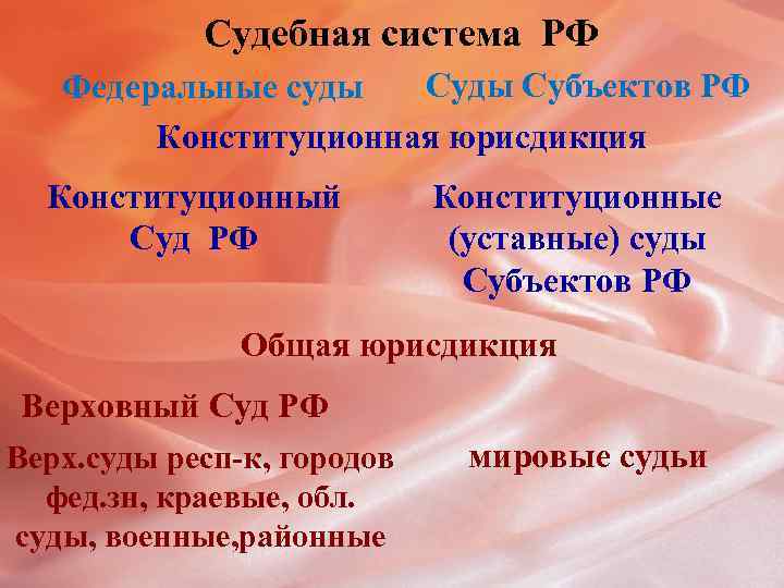 Судебная система РФ Суды Субъектов РФ Федеральные суды Конституционная юрисдикция Конституционный Суд РФ Конституционные