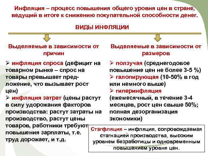 Инфляция егэ презентация