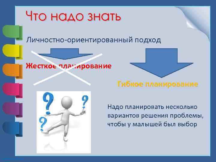 Что надо знать Личностно-ориентированный подход Жесткое планирование Гибкое планирование Надо планировать несколько вариантов решения