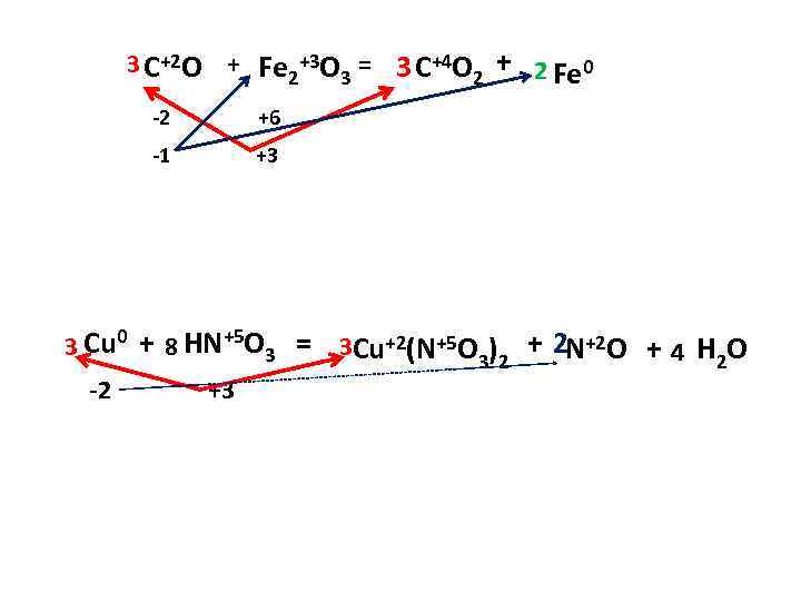 3 C+2 O + Fe 2+3 O 3 = 3 C+4 O 2 +