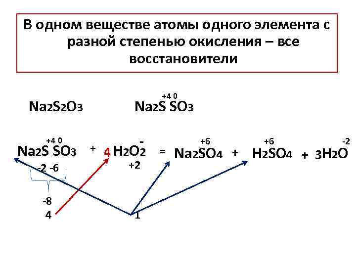 В одном веществе атомы одного элемента с разной степенью окисления – все восстановители Na