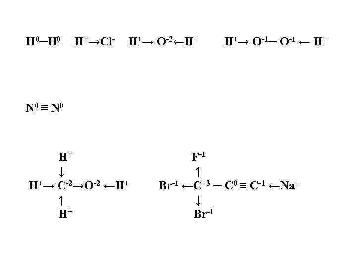 H 0─H 0 H+→Cl- H+→ O-2←H+ H+→ O-1─ O-1 ← H+ N 0 ≡