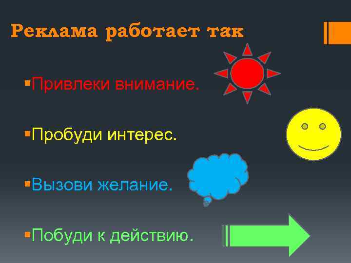 Реклама работает так : §Привлеки внимание. §Пробуди интерес. §Вызови желание. §Побуди к действию. 