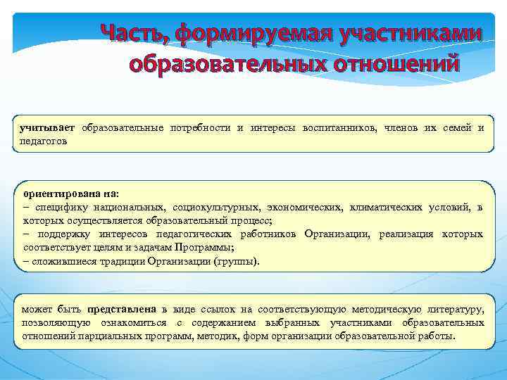 Часть, формируемая участниками образовательных отношений учитывает образовательные потребности и интересы воспитанников, членов их семей