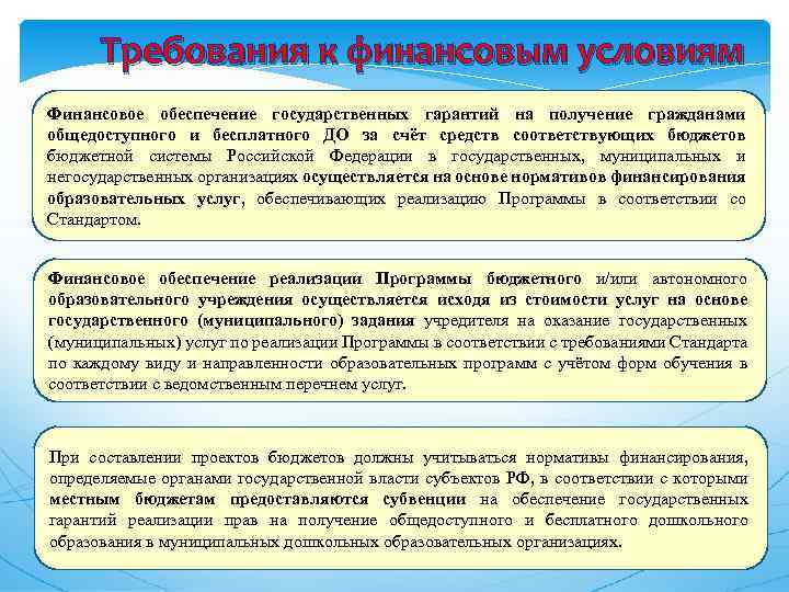 Требования к финансовым условиям Финансовое обеспечение государственных гарантий на получение гражданами общедоступного и бесплатного